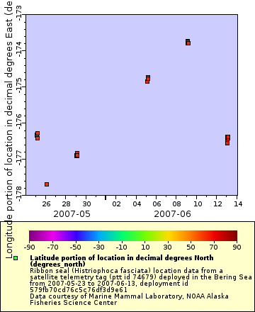 [The graph you specified. Please be patient.]
