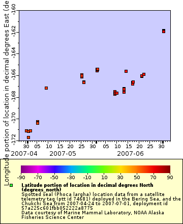 [The graph you specified. Please be patient.]