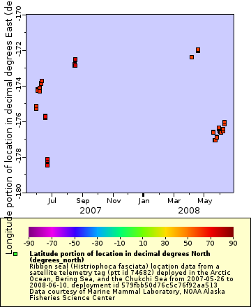 [The graph you specified. Please be patient.]