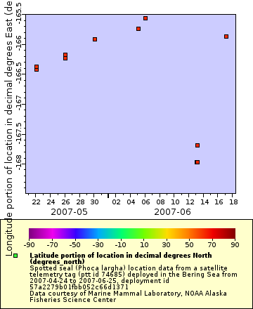 [The graph you specified. Please be patient.]