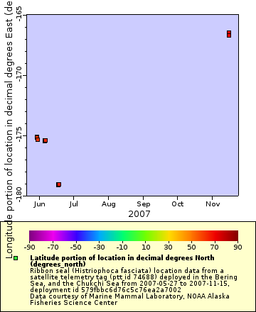 [The graph you specified. Please be patient.]