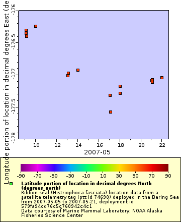 [The graph you specified. Please be patient.]