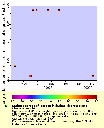 [The graph you specified. Please be patient.]