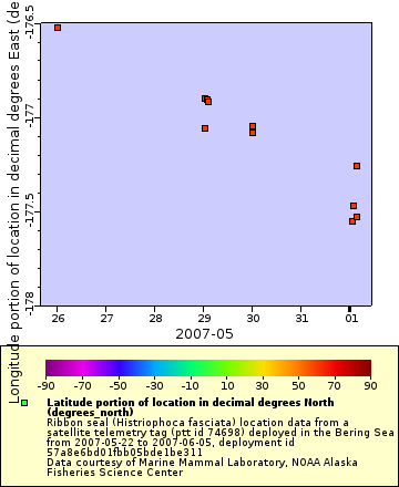 [The graph you specified. Please be patient.]
