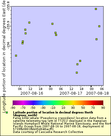[The graph you specified. Please be patient.]