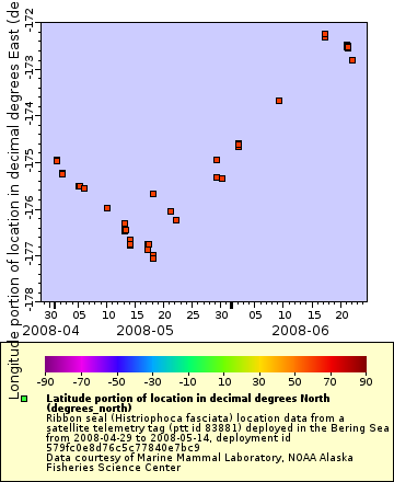 [The graph you specified. Please be patient.]