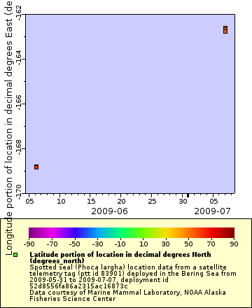 [The graph you specified. Please be patient.]