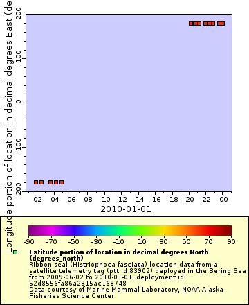 [The graph you specified. Please be patient.]
