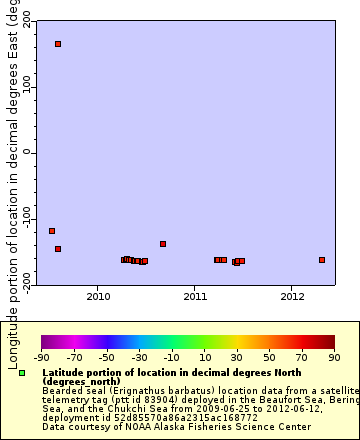 [The graph you specified. Please be patient.]