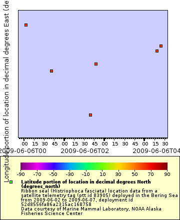 [The graph you specified. Please be patient.]