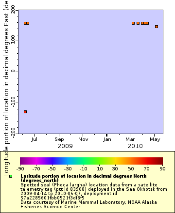 [The graph you specified. Please be patient.]