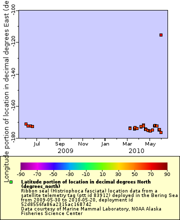 [The graph you specified. Please be patient.]