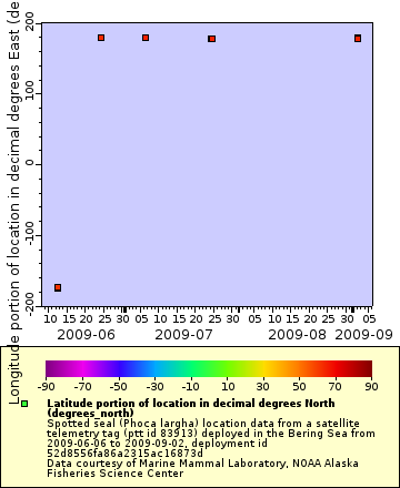 [The graph you specified. Please be patient.]