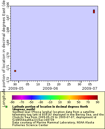 [The graph you specified. Please be patient.]