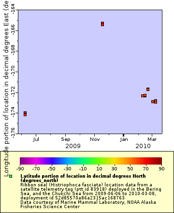 [The graph you specified. Please be patient.]