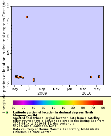 [The graph you specified. Please be patient.]