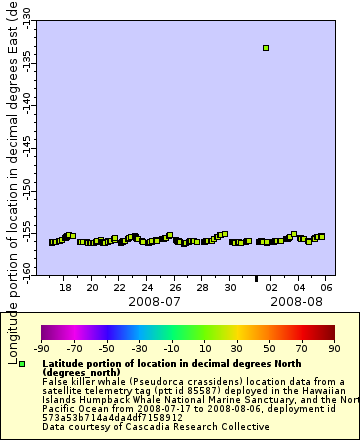 [The graph you specified. Please be patient.]