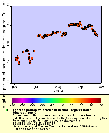 [The graph you specified. Please be patient.]