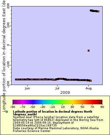[The graph you specified. Please be patient.]