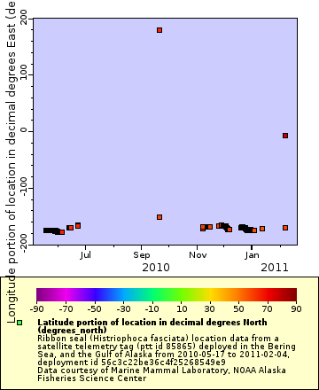 [The graph you specified. Please be patient.]