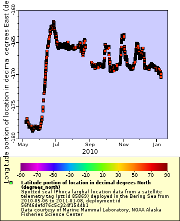 [The graph you specified. Please be patient.]