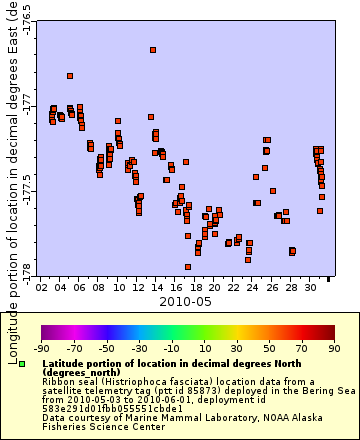 [The graph you specified. Please be patient.]