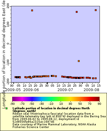 [The graph you specified. Please be patient.]