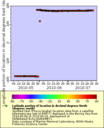 [The graph you specified. Please be patient.]