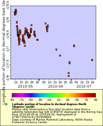 [The graph you specified. Please be patient.]