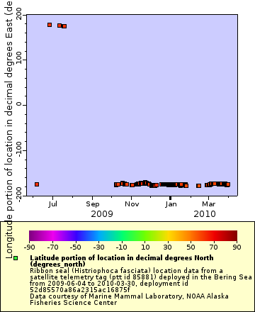 [The graph you specified. Please be patient.]