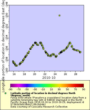 [The graph you specified. Please be patient.]