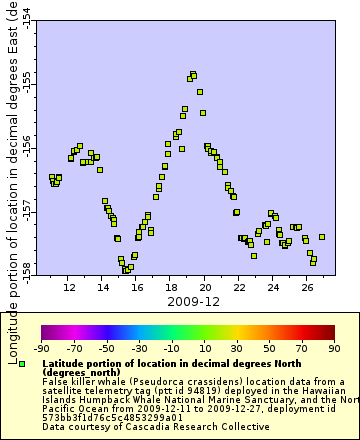 [The graph you specified. Please be patient.]
