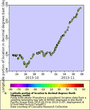 [The graph you specified. Please be patient.]