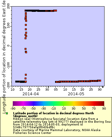 [The graph you specified. Please be patient.]