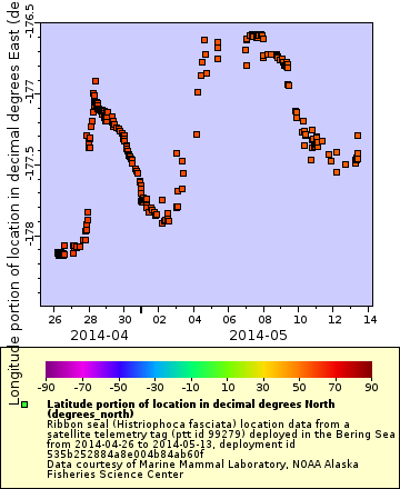 [The graph you specified. Please be patient.]