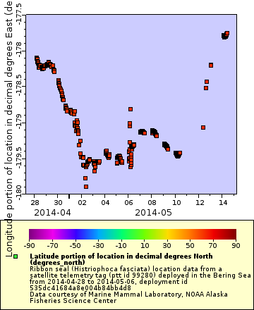 [The graph you specified. Please be patient.]