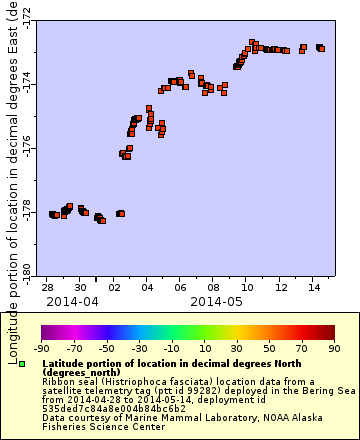 [The graph you specified. Please be patient.]