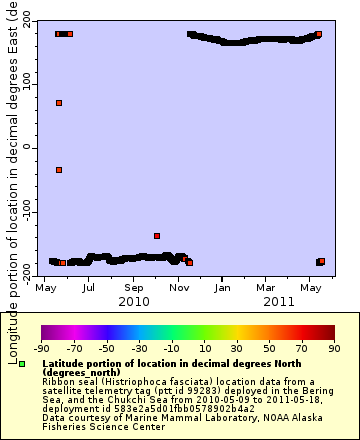 [The graph you specified. Please be patient.]