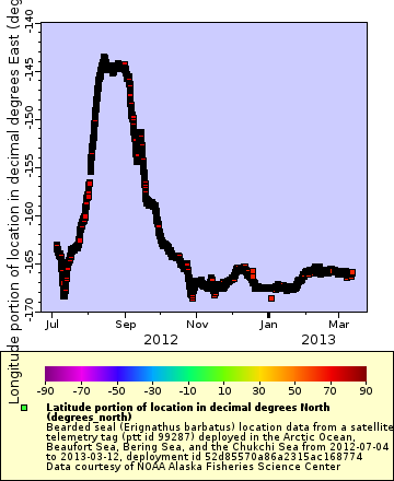[The graph you specified. Please be patient.]