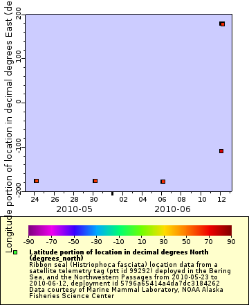 [The graph you specified. Please be patient.]
