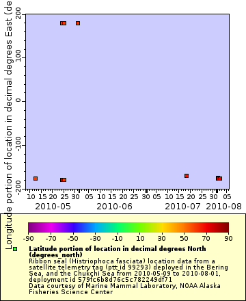 [The graph you specified. Please be patient.]