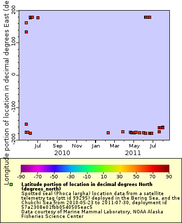 [The graph you specified. Please be patient.]