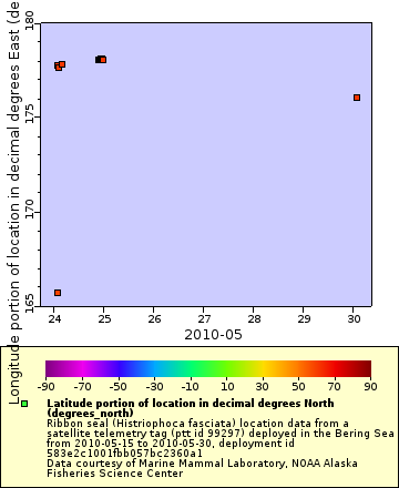 [The graph you specified. Please be patient.]