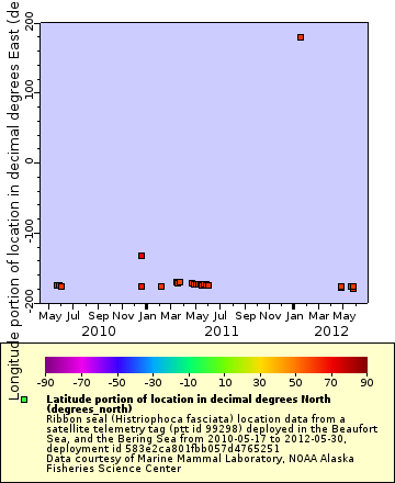 [The graph you specified. Please be patient.]