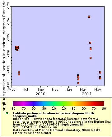 [The graph you specified. Please be patient.]