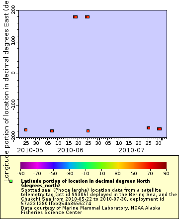 [The graph you specified. Please be patient.]