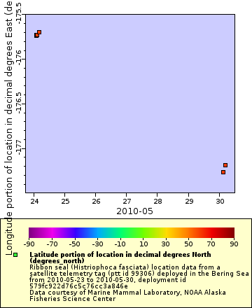 [The graph you specified. Please be patient.]