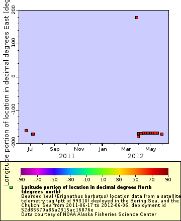 [The graph you specified. Please be patient.]