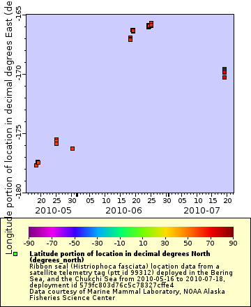 [The graph you specified. Please be patient.]